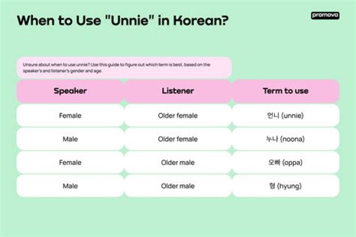 What does konjac mean in Korean?