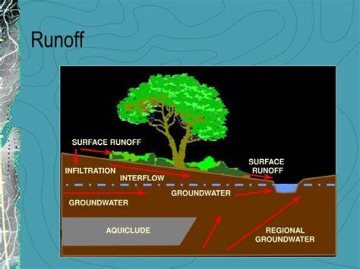 What does spray runoff mean?