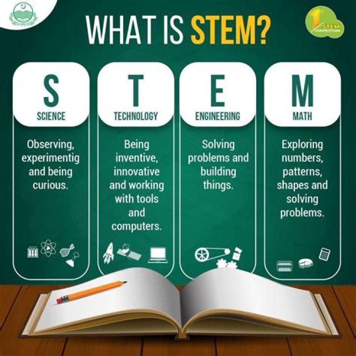 What Does The Stem Peri Mean? (Solution)