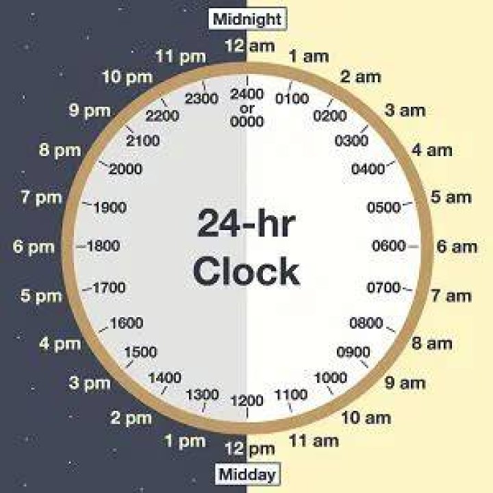 What is 2am in 24-hour time?