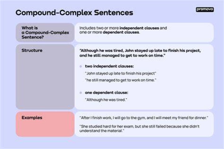 What is a compound complex sentence Khan Academy?