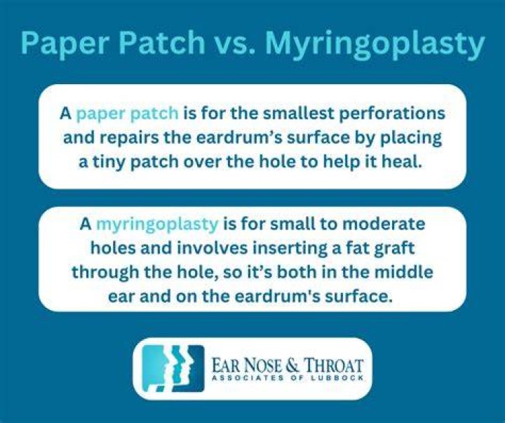 What is a paper patch Myringoplasty?
