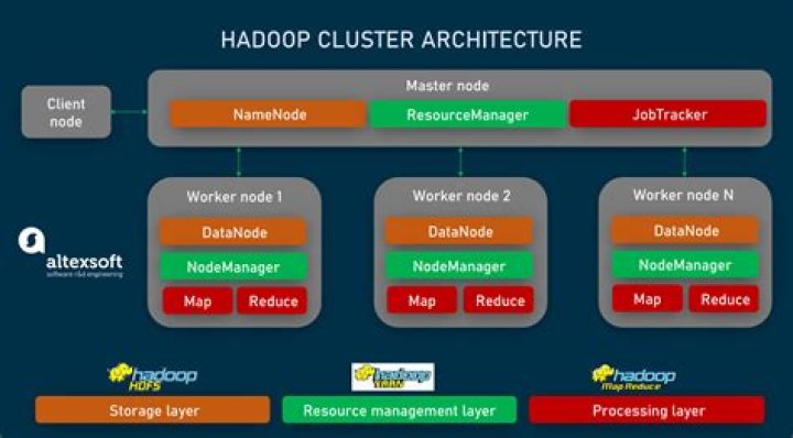 What is alternative for Hadoop?