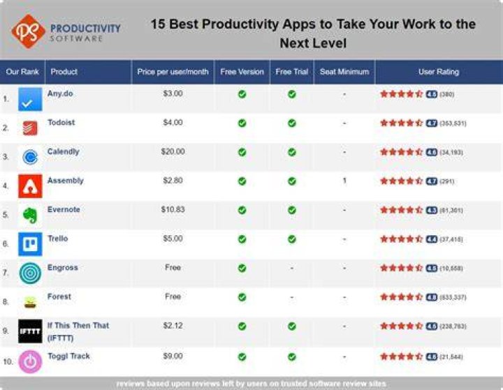 What is an example of a productivity application?