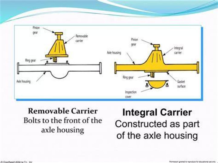 What is an integral carrier?