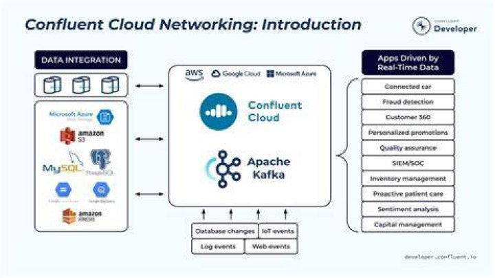 What is confluent Apache Kafka?