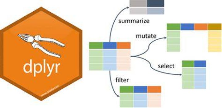 What is dplyr Rstudio?