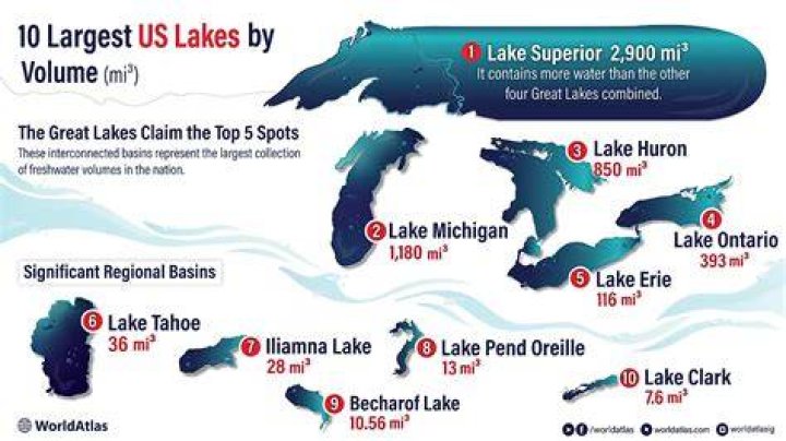 What is Georgia’s largest lake?