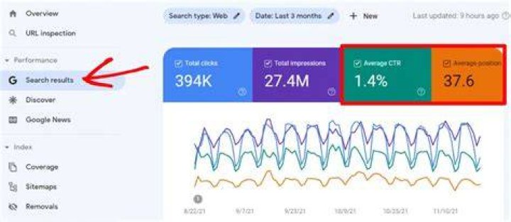What Is Google Keyword Ranking: A Detailed Guide