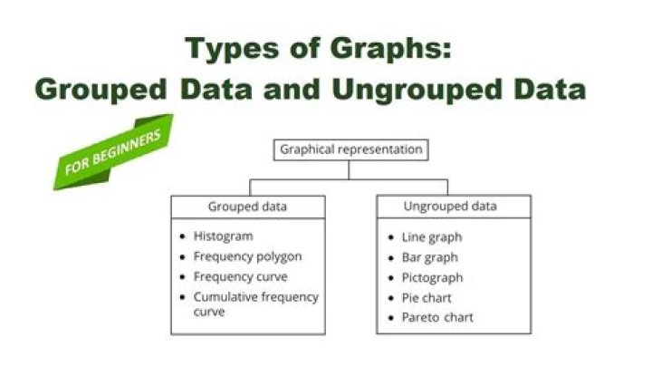 What is group data and ungrouped data in statistics?