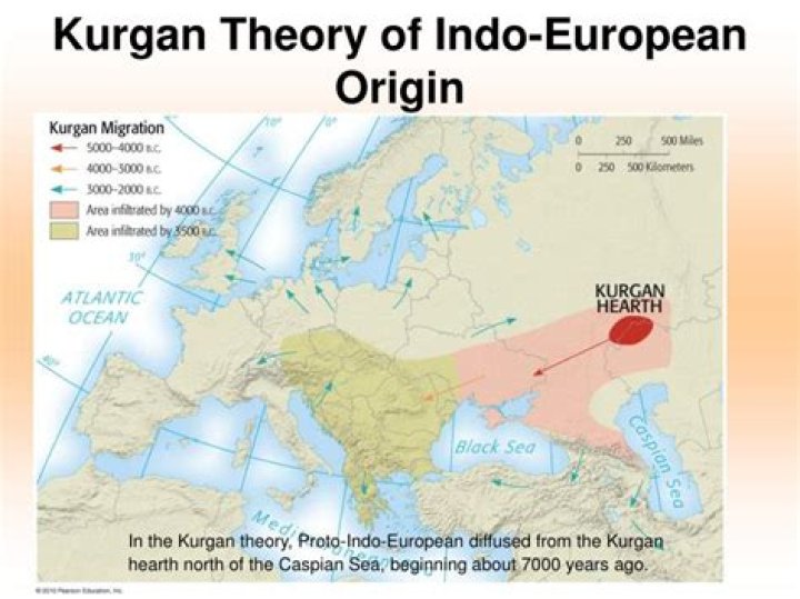 What is Kurgan hearth theory?