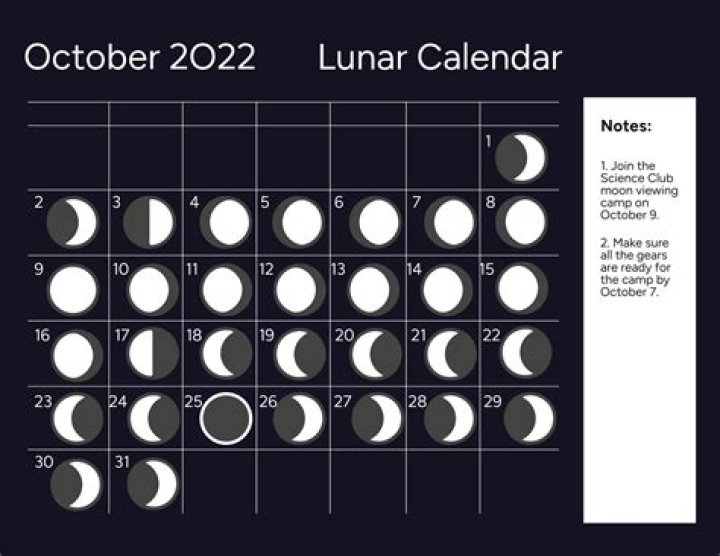 What is October 22 moon sign?