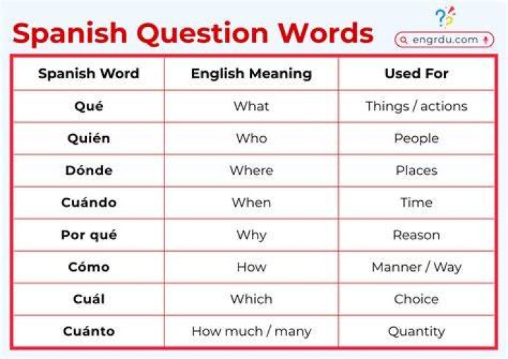 What Is Peri In Spanish? (Question)