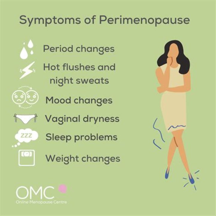 What Is Peri-menopause?