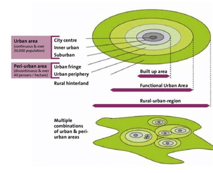 What Is Peri Urban Areas? (Correct answer)
