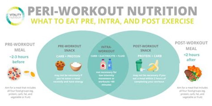 What Is Peri Workout? (TOP 5 Tips)