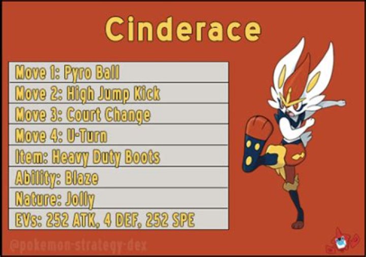 What is the best move that Cinderace can learn?