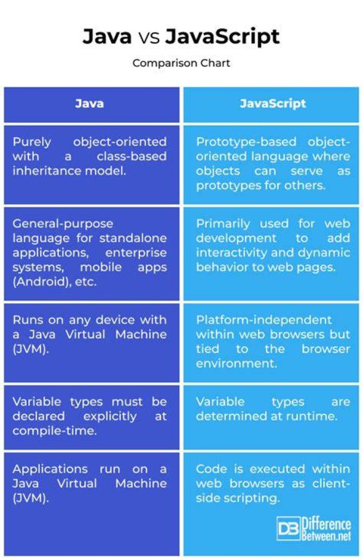 What is the difference between JAVA_OPTS and CATALINA_ OPTS?