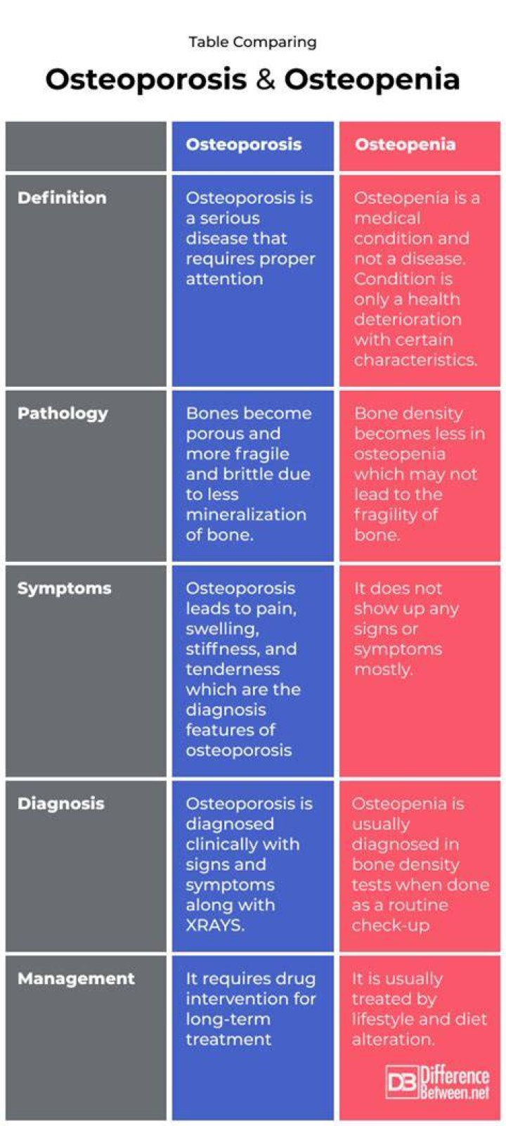 What Is The Difference Between Osteopenia & Peri-osteoporosis? (Solution found)