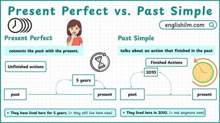 What is the difference between past simple and present perfect?