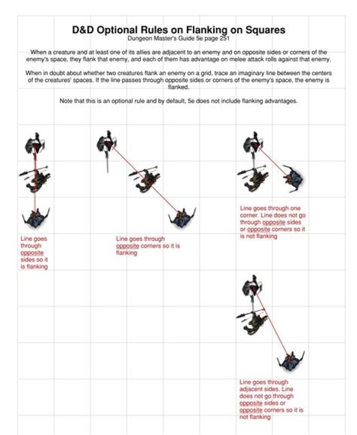 What is the flanking rule in D&D?