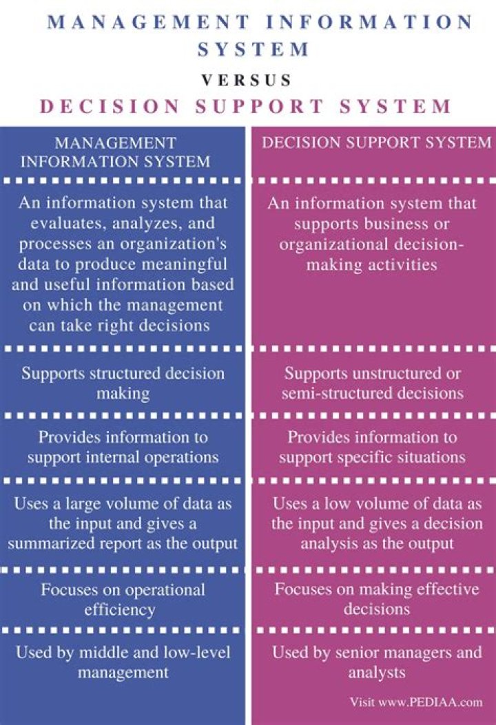 What is the major difference between an expert system and decision support system?