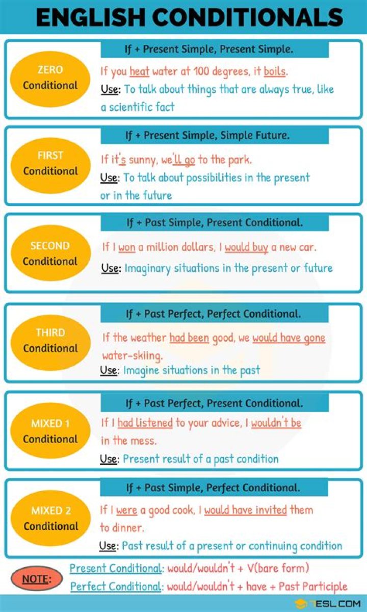 What is the past conditional verb?