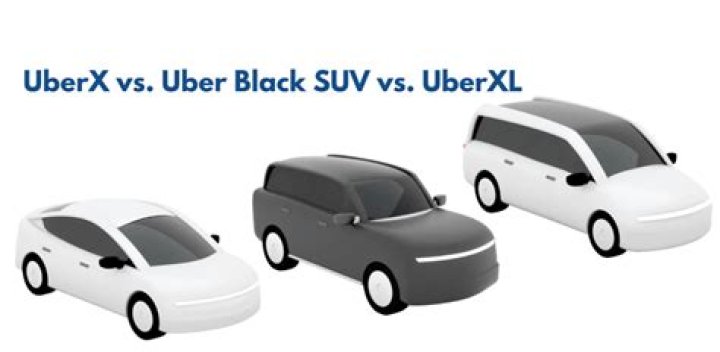 What is UberX vs Uber?