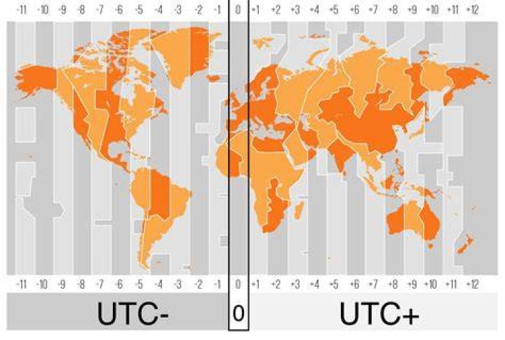 What is UTC time in NZ now?