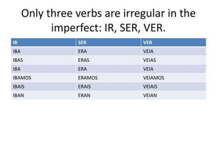 What is Ver in the imperfect?