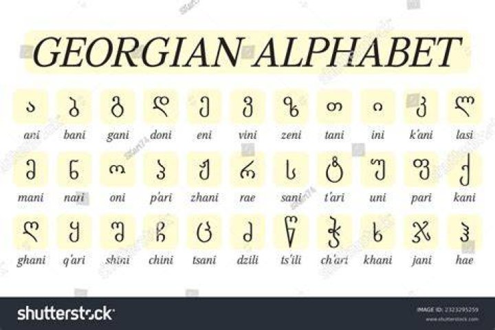 What language is Georgian closest to?
