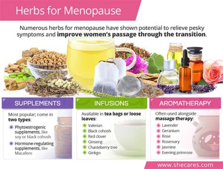 What Natural Pills Help With Peri Menopause? (Question)