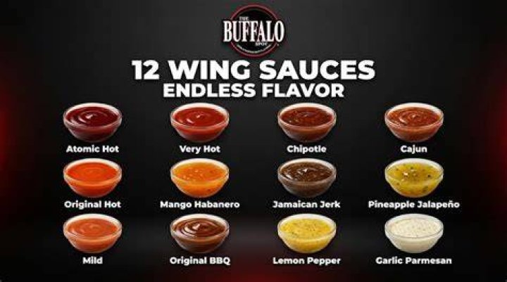 What Scoville Is Buffalo Sauce?