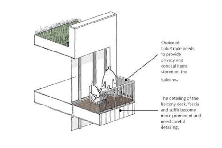 What size are apartment balcony?