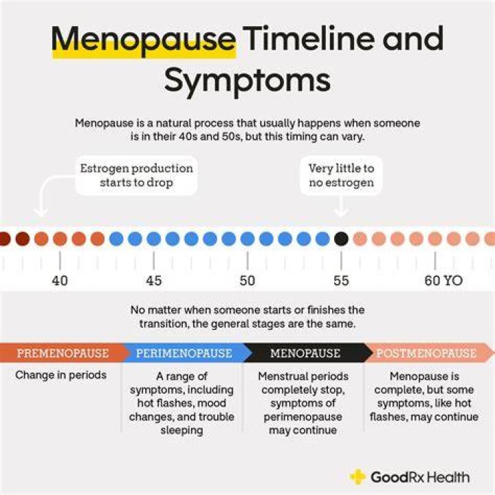 What To Do To Get Through Peri Menopause? (Question)
