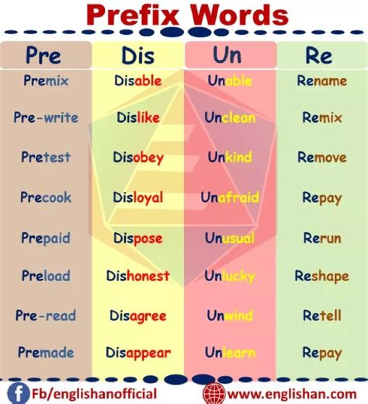 What words have the prefix ob?