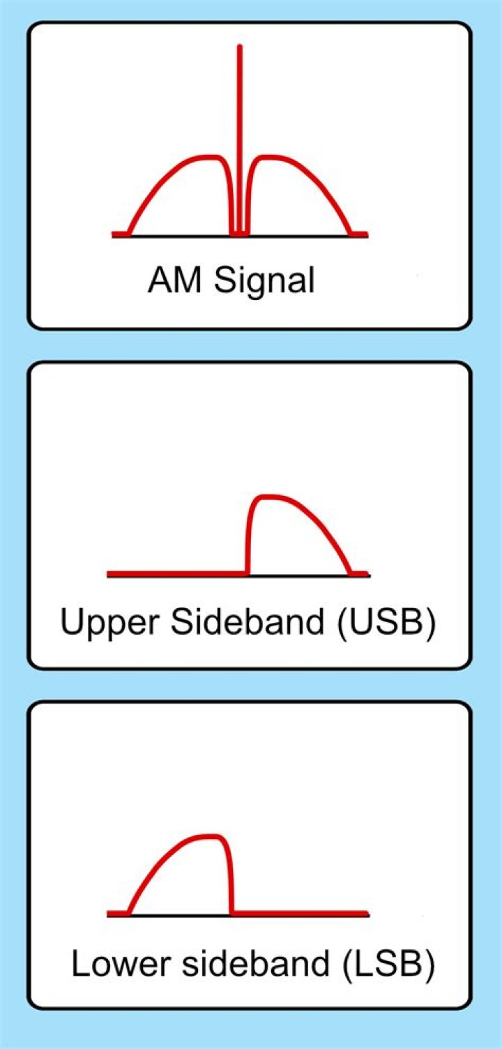 Which control sideband is better upper or lower?