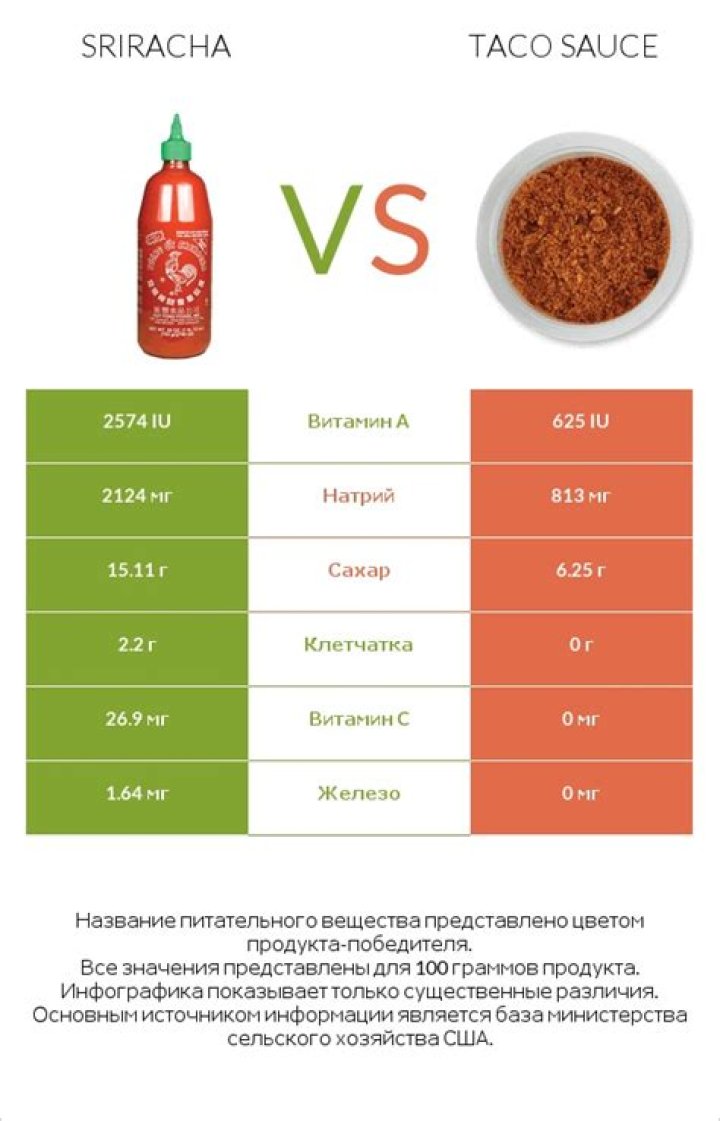 Which Is Hotter Sriracha Vs Franks? (Perfect answer)