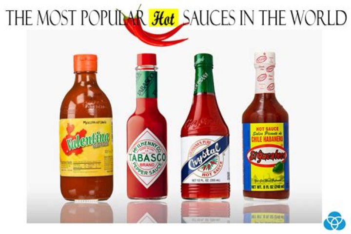 Which Is The Most Popular Hot Sauce? (Correct answer)