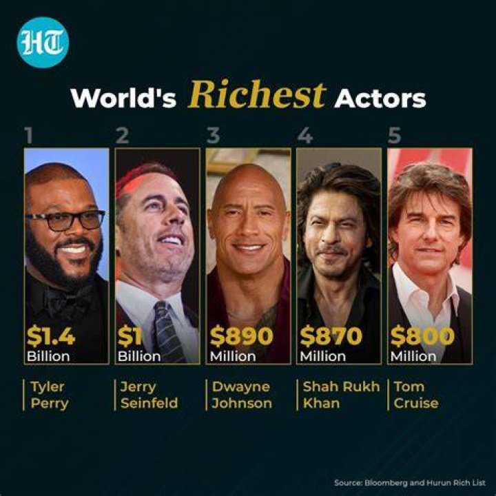 Which Star Has the Highest Net Worth Today?