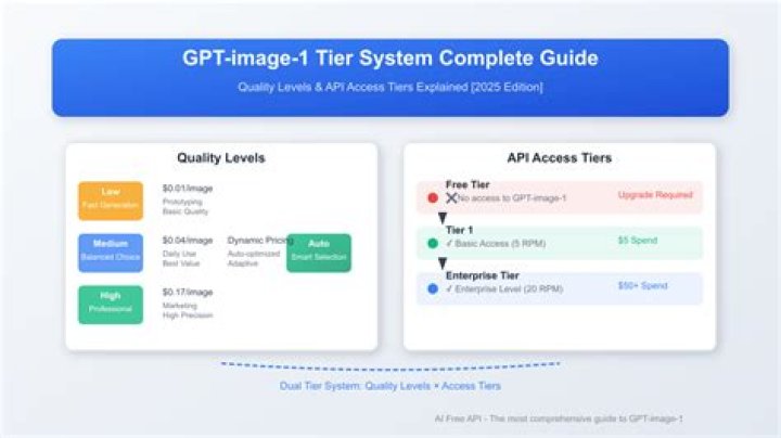 Whipitdev Ed: A Complete Guide To Understanding The Impact On The Technology Industry