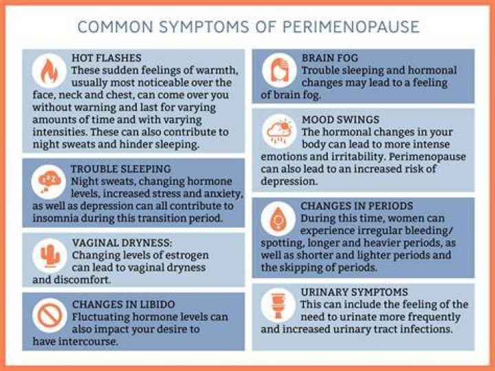 Why Do I Have Edema During Peri-menopause? (Solution)