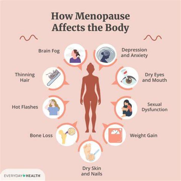 Why Do Some Women Sweat During Peri Menopause? (Solution)