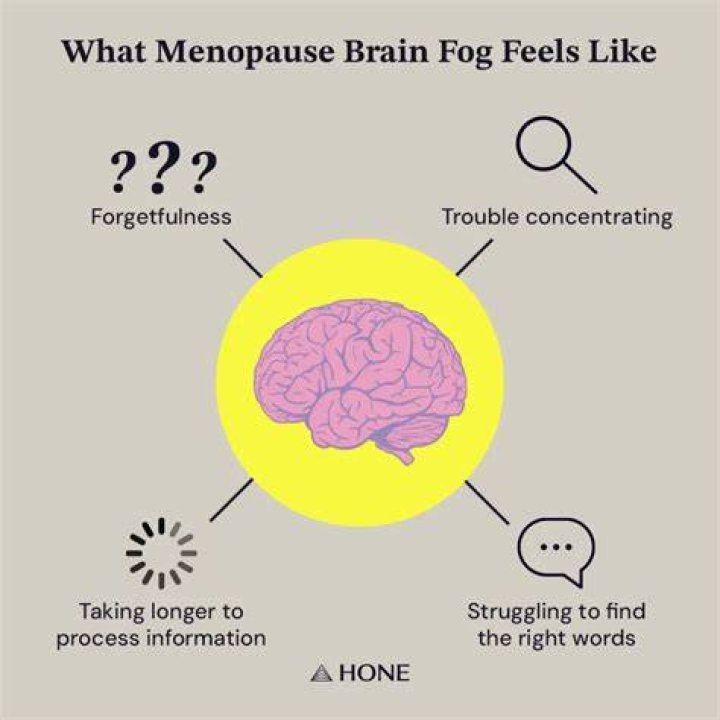 Why Does Peri Menopause Cause Brain Fog? (Best solution)