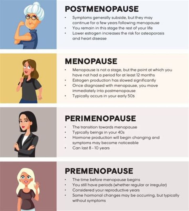 Why Does Peri Menopause Effect Memory Problems? (Question)