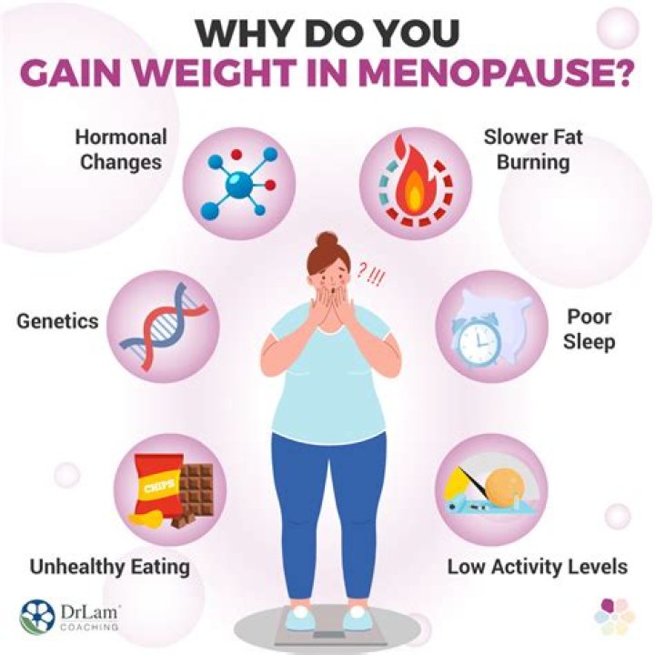 Why Does Peri Menopause Gain Weight? (Solved)