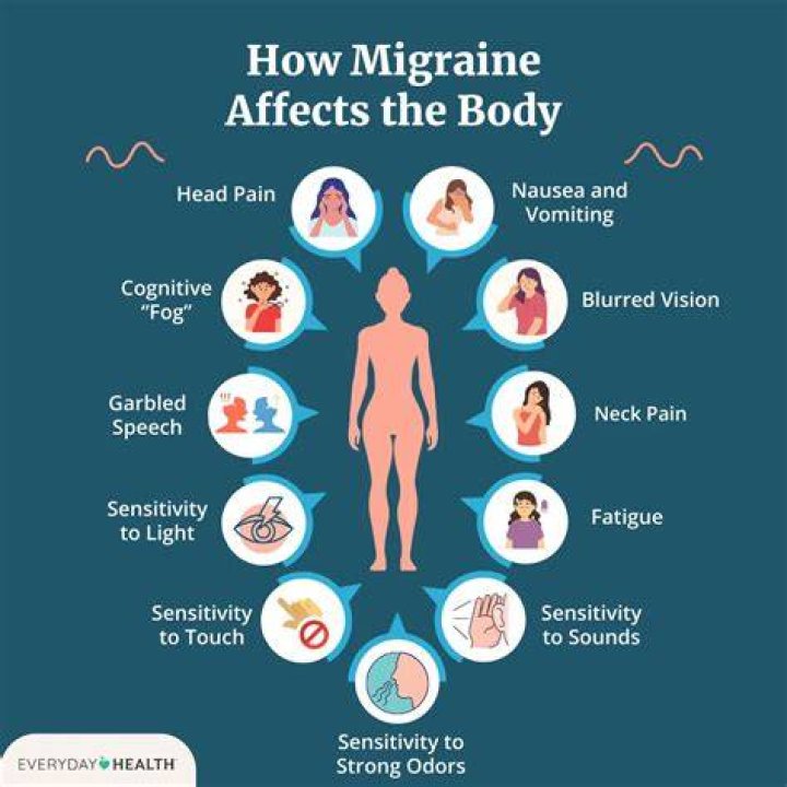 Why does smoked meat cause migraines?