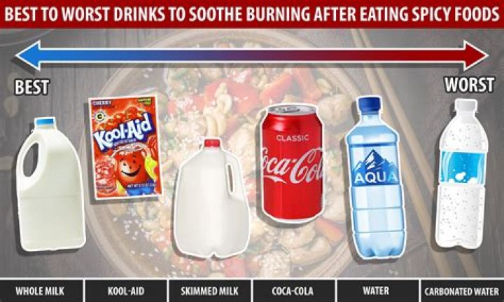Why Does Water Make Hot Sauce Worse?