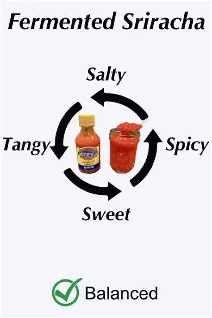 Why Sriracha Fermented? (Perfect answer)